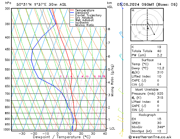 Model temps GFS St 05.06.2024 06 UTC