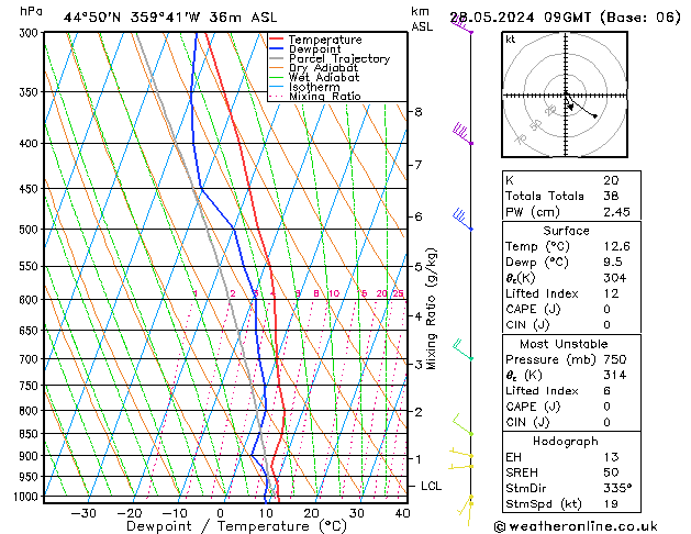 Model temps GFS Tu 28.05.2024 09 UTC