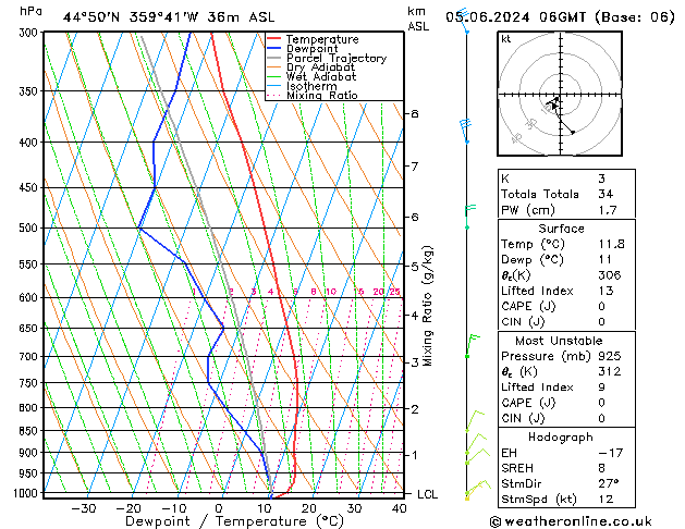 Model temps GFS St 05.06.2024 06 UTC