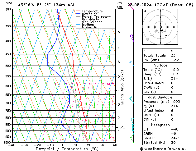 Model temps GFS mar 28.05.2024 12 UTC