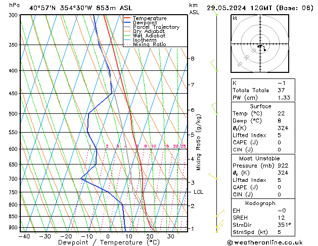 Model temps GFS mié 29.05.2024 12 UTC