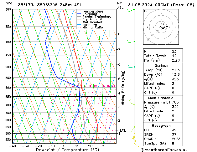 Model temps GFS vie 31.05.2024 00 UTC