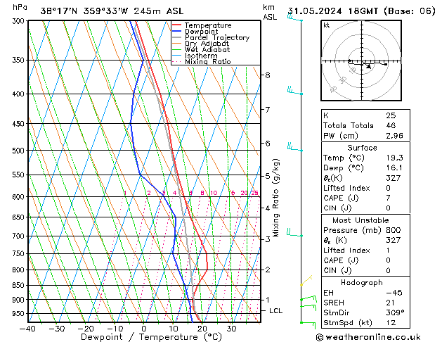 Model temps GFS vie 31.05.2024 18 UTC