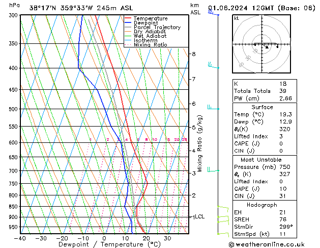 Model temps GFS sáb 01.06.2024 12 UTC