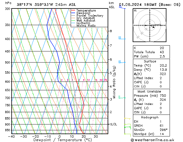 Model temps GFS sáb 01.06.2024 18 UTC