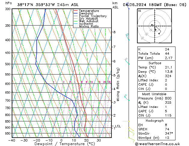 Model temps GFS Tu 04.06.2024 18 UTC