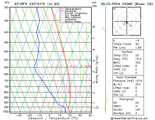 Model temps GFS Qui 30.05.2024 03 UTC