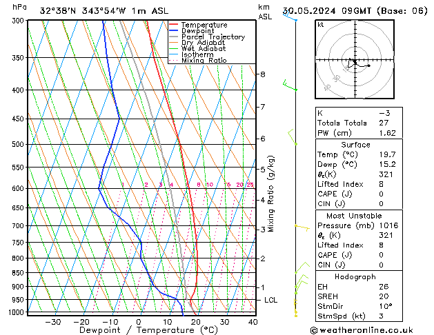 Model temps GFS Qui 30.05.2024 09 UTC