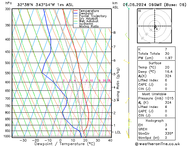 Model temps GFS Sáb 01.06.2024 06 UTC