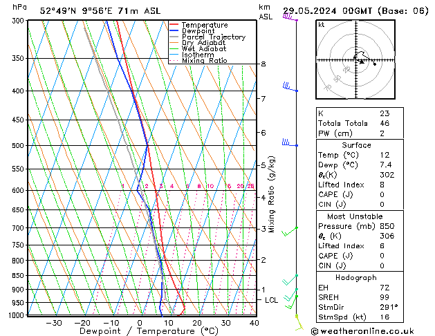 Modell Radiosonden GFS Mi 29.05.2024 00 UTC