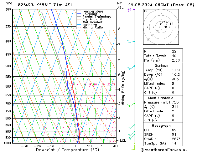 Modell Radiosonden GFS Mi 29.05.2024 06 UTC