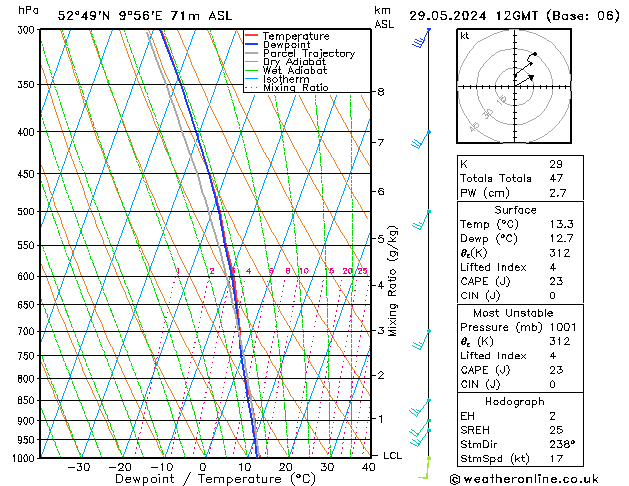 Modell Radiosonden GFS Mi 29.05.2024 12 UTC