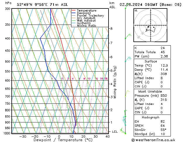 Modell Radiosonden GFS So 02.06.2024 06 UTC