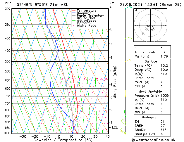 Model temps GFS вт 04.06.2024 12 UTC