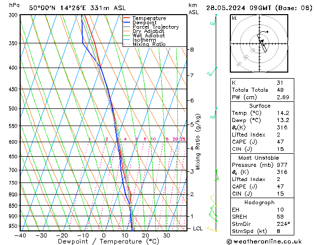 Model temps GFS Út 28.05.2024 09 UTC