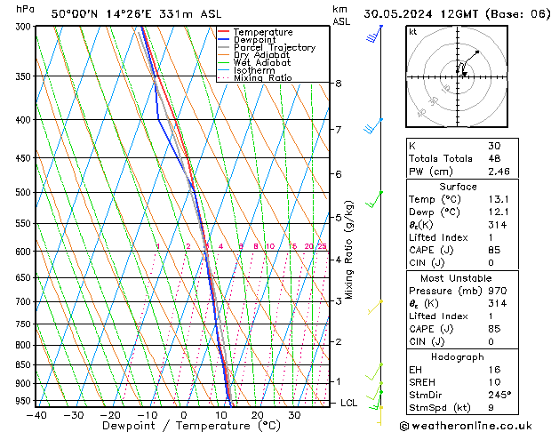 Modell Radiosonden GFS Do 30.05.2024 12 UTC