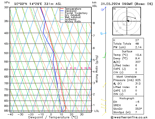 Model temps GFS Pá 31.05.2024 06 UTC