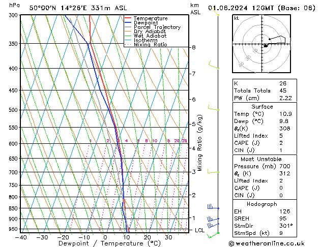 Model temps GFS So 01.06.2024 12 UTC