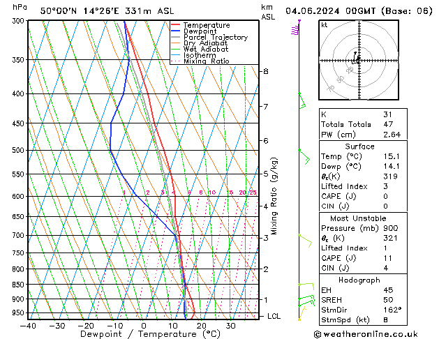 Model temps GFS Út 04.06.2024 00 UTC