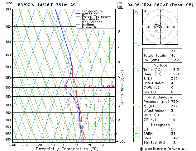 Model temps GFS Út 04.06.2024 06 UTC