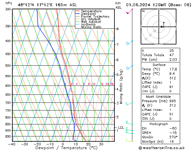 Model temps GFS Sa 01.06.2024 12 UTC