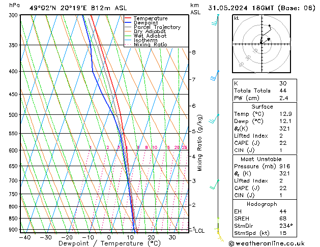 Model temps GFS pt. 31.05.2024 18 UTC