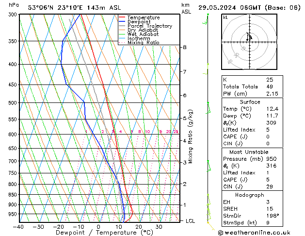 Model temps GFS śro. 29.05.2024 06 UTC