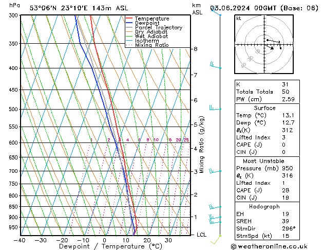 Model temps GFS pon. 03.06.2024 00 UTC