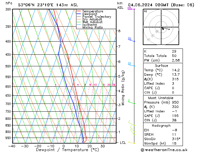 Model temps GFS wto. 04.06.2024 00 UTC