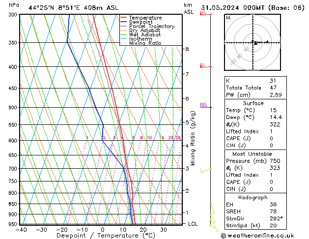 Model temps GFS ven 31.05.2024 00 UTC