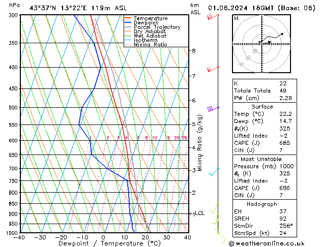 Model temps GFS sab 01.06.2024 18 UTC