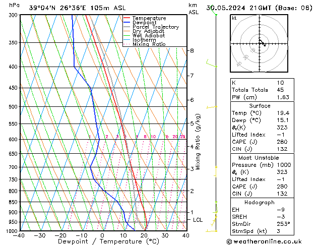 Model temps GFS  30.05.2024 21 UTC