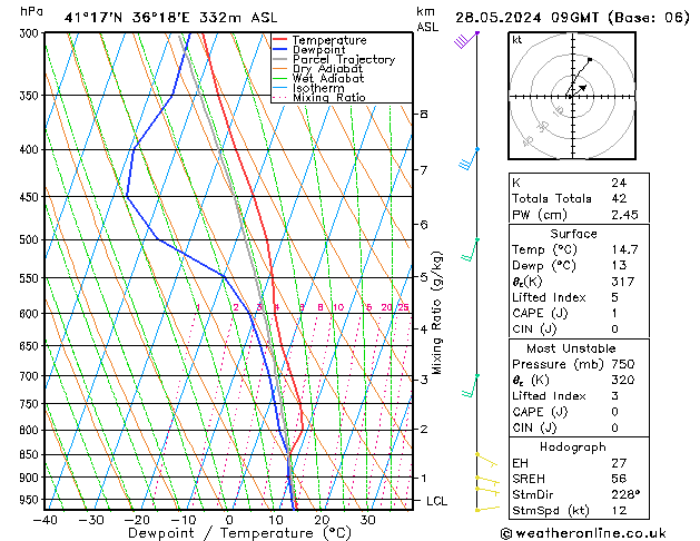 Model temps GFS mar 28.05.2024 09 UTC