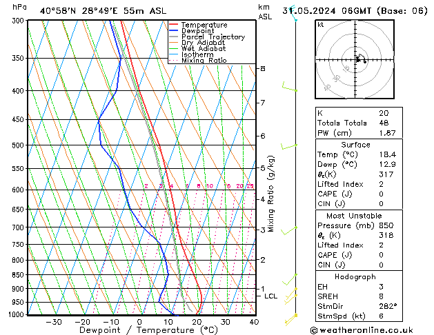 Model temps GFS Cu 31.05.2024 06 UTC