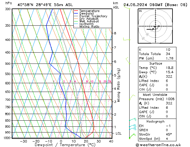 Model temps GFS Sa 04.06.2024 06 UTC