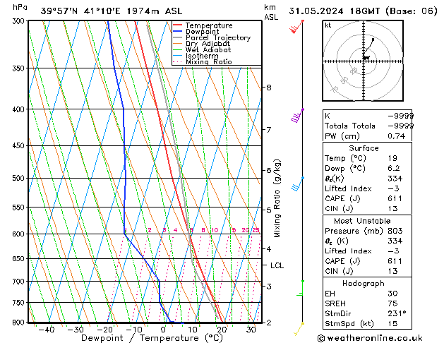 Model temps GFS Cu 31.05.2024 18 UTC