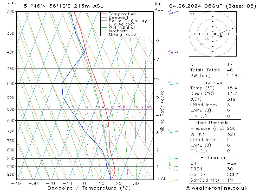 Model temps GFS Tu 04.06.2024 06 UTC