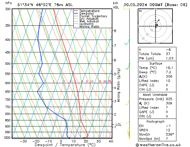 Model temps GFS Čt 30.05.2024 00 UTC