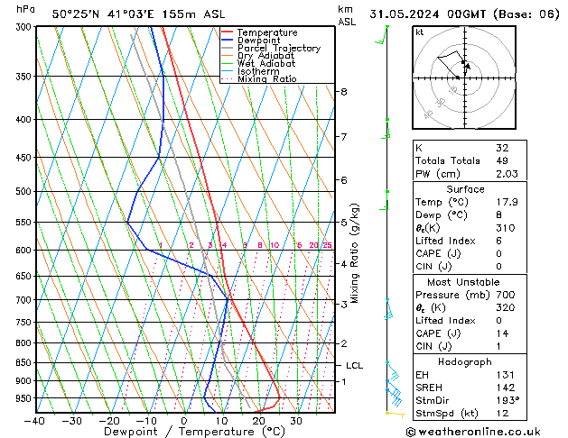 Model temps GFS Fr 31.05.2024 00 UTC