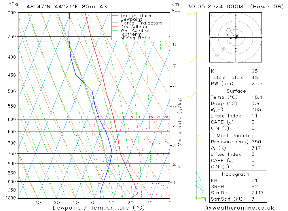 Model temps GFS Čt 30.05.2024 00 UTC