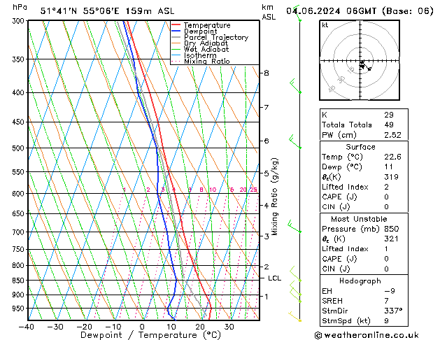 Model temps GFS Tu 04.06.2024 06 UTC