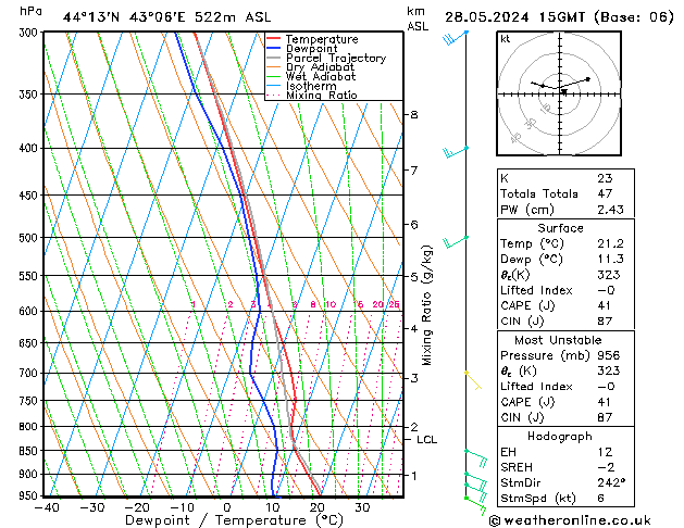 Model temps GFS Tu 28.05.2024 15 UTC