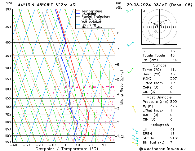Model temps GFS 星期三 29.05.2024 03 UTC