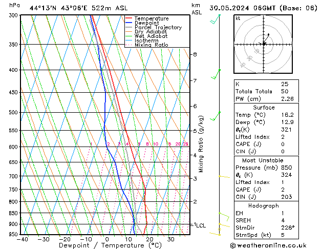 Model temps GFS чт 30.05.2024 06 UTC