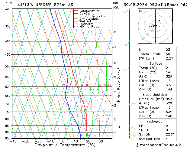 Model temps GFS Čt 30.05.2024 09 UTC