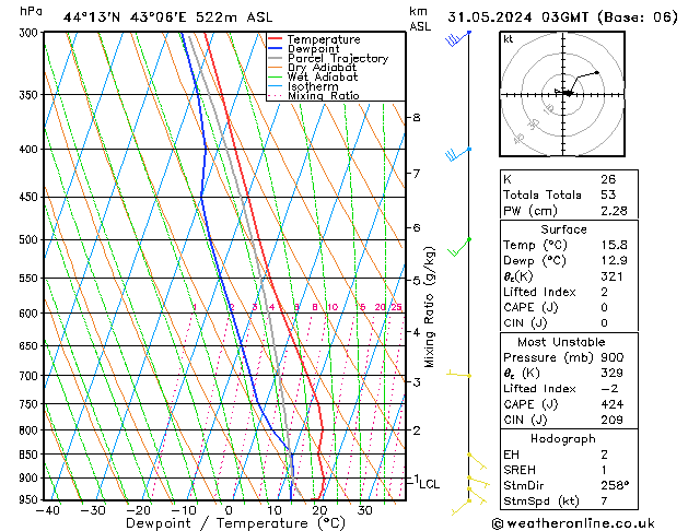 Model temps GFS пт 31.05.2024 03 UTC