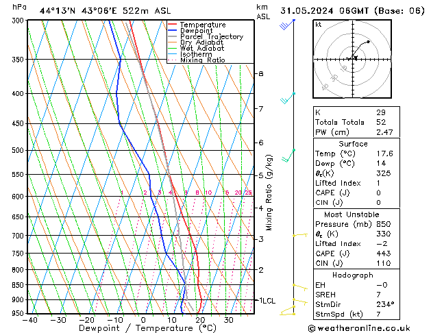 Model temps GFS Fr 31.05.2024 06 UTC