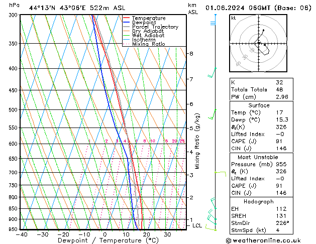 Model temps GFS Sa 01.06.2024 06 UTC