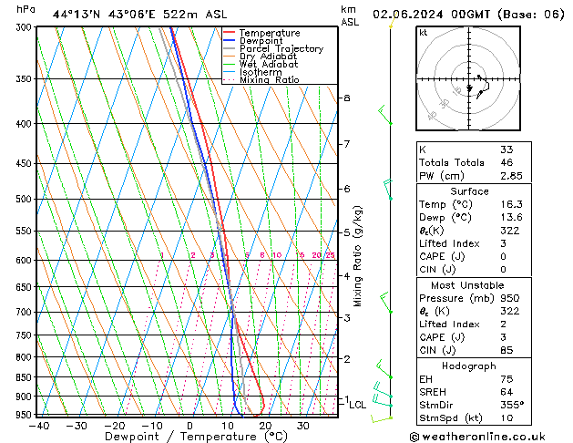 Model temps GFS Su 02.06.2024 00 UTC