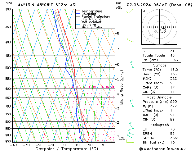 Model temps GFS Su 02.06.2024 06 UTC